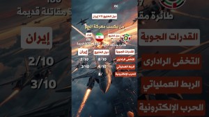 السماء فوق المنطقة لم تعد هادئة - economic | ايكونوميك